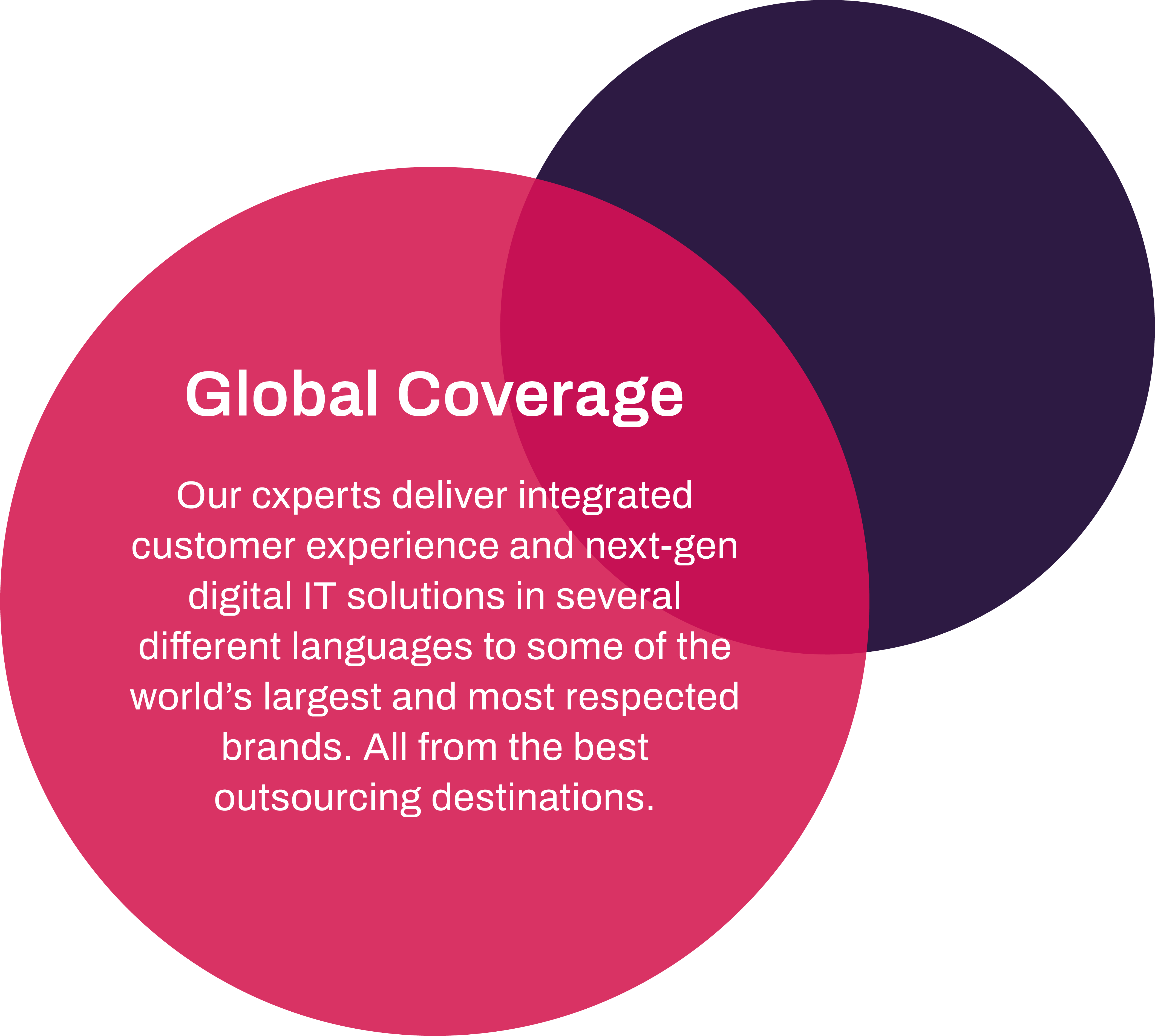Global coverage image circle
